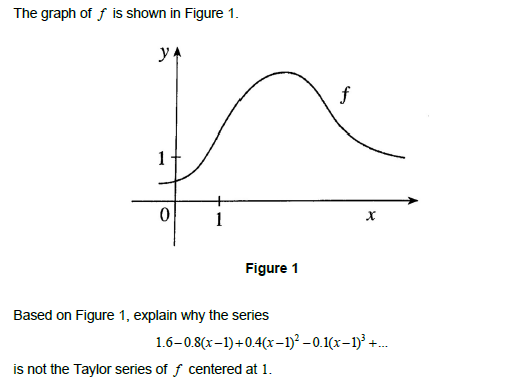 Solved The graph of f is shown in Figure 1. у. f 1 0 0 1 х | Chegg.com
