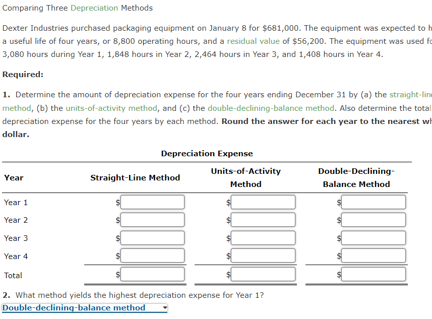 Solved Comparing Three Depreciation Methods Dexter | Chegg.com