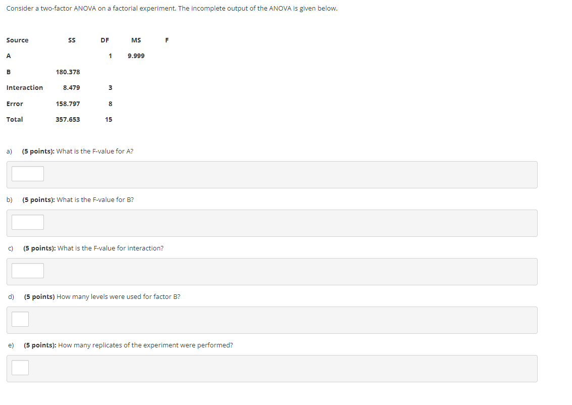 Solved Consider a two-factor ANOVA on a factorial | Chegg.com