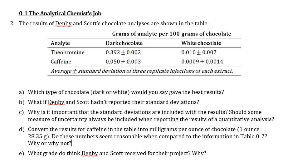 solved-0-1-the-analytical-chemist-s-job-2-the-results-of-chegg