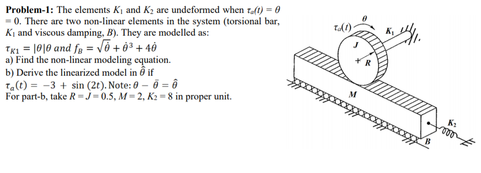 Solved Problem-1: The elements Ki and K2 are undeformed when