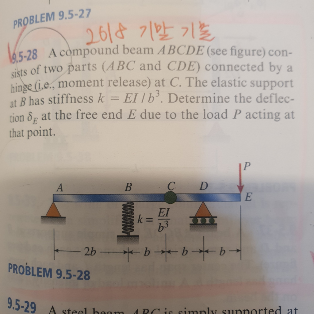 Solved PROBLEM 9.5-27 2018? 162713 165-28 A Compound Beam | Chegg.com