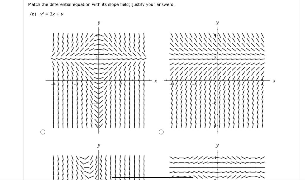 Solved Match the differential equation with its slope field;