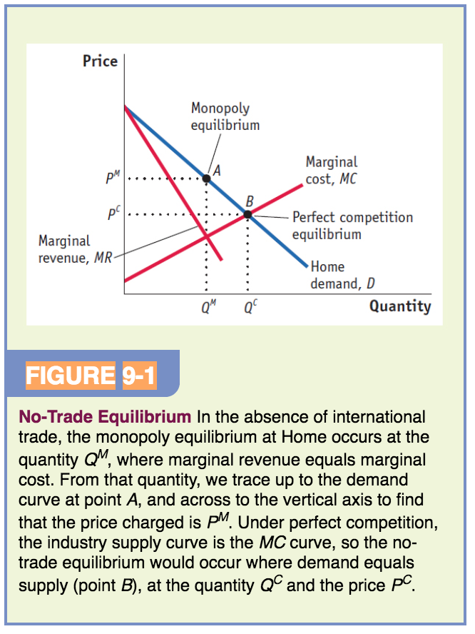 Solved Price Monopoly Equilibrium Marginal Cost, MC P* | Chegg.com