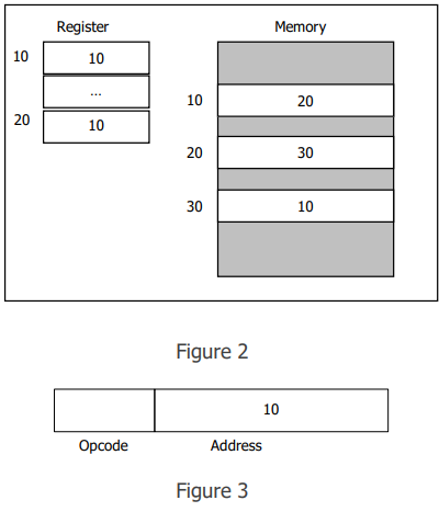 Solved 4. Figure 2 shows the content of a memory and | Chegg.com