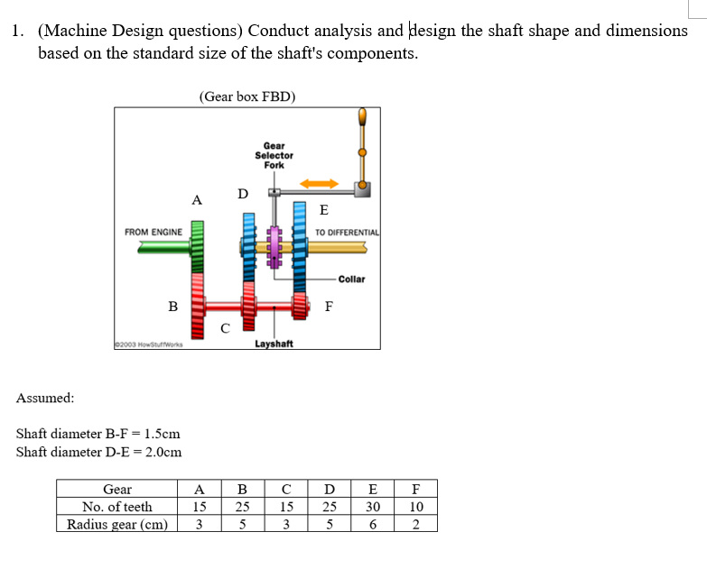 Solved 1. (Machine Design questions) Conduct analysis and | Chegg.com