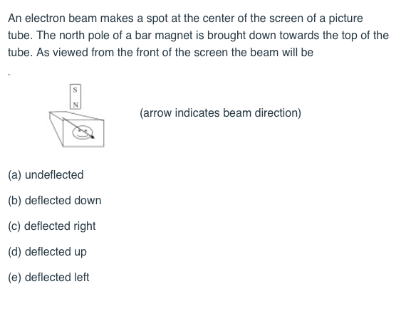 Solved An electron beam makes a spot at the center of the | Chegg.com