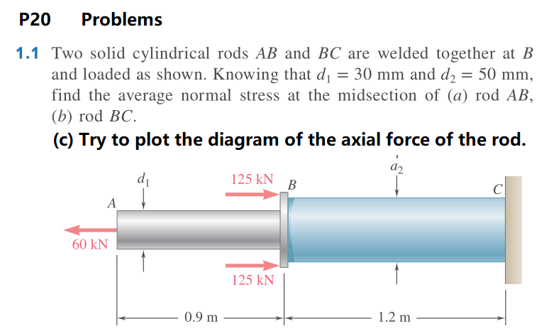 Solved 1 Two Solid Cylindrical Rods AB And BC Are Welded | Chegg.com