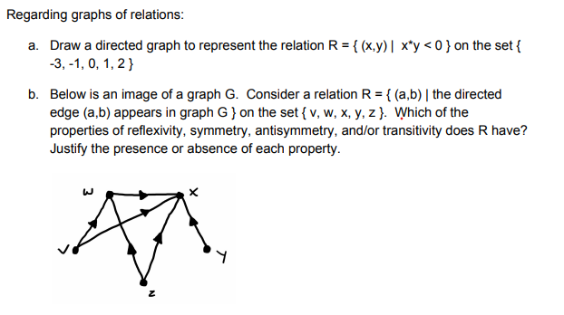 Solved Regarding Graphs Of Relations: A. Draw A Directed | Chegg.com