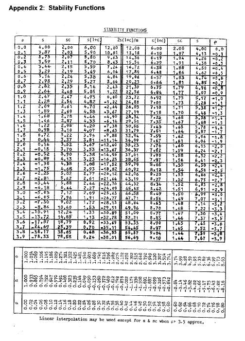 Question 2 The continuous column ABCD of the frame | Chegg.com