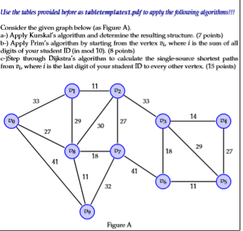 Solved Use the tables provided beytre as tabletemplates1.pdf | Chegg.com