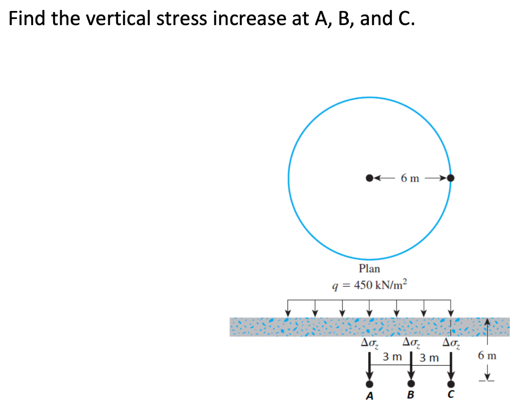Solved Find the vertical stress increase at A, B, and C. 6 m | Chegg.com