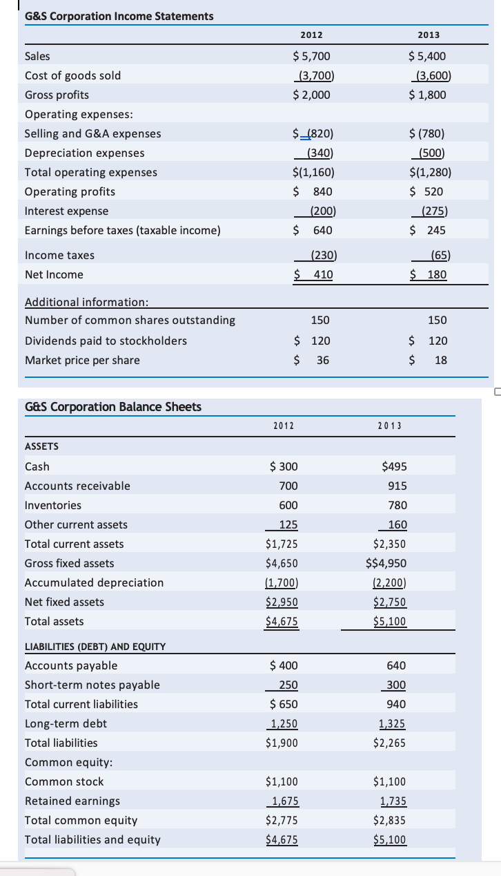 Solved G&S Corporation Income Statements 2012 2013 $ 5,700 | Chegg.com