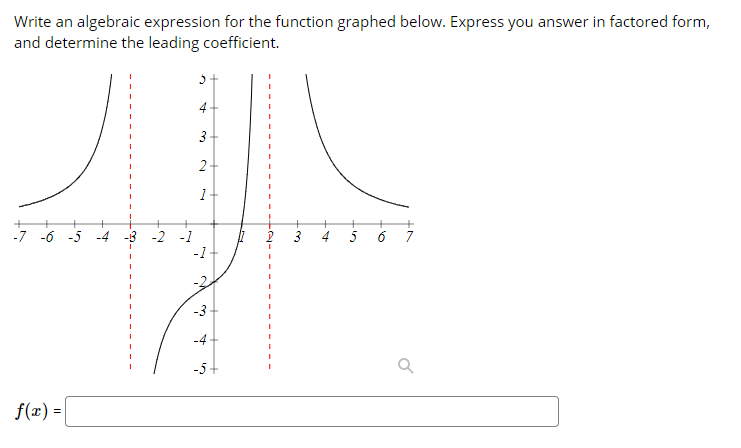 Solved Write an algebraic expression for the function | Chegg.com