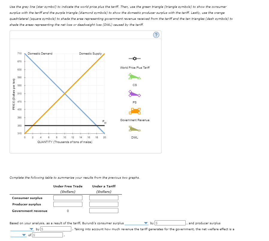 Solved 6. Effects of a tariff in a small nation Suppose | Chegg.com