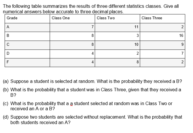 Solved The Following Table Summarizes The Results Of Three | Chegg.com