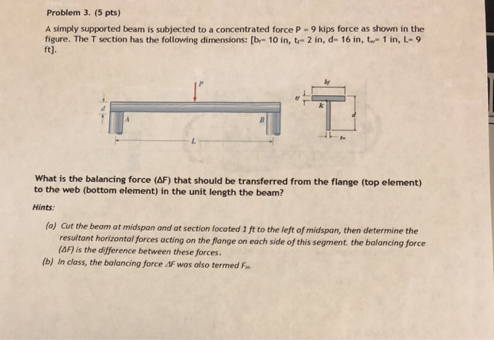 Solved Problem 3. (5 pts) A simply supported beam is | Chegg.com