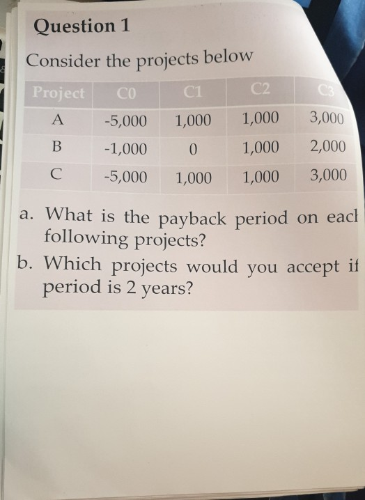 Solved Question1 Consider the projects below Project CO C1 | Chegg.com