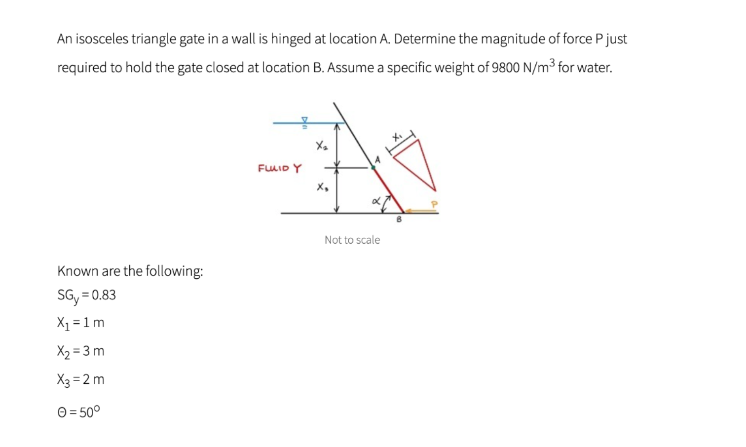 Solved An isosceles triangle gate in a wall is hinged at | Chegg.com