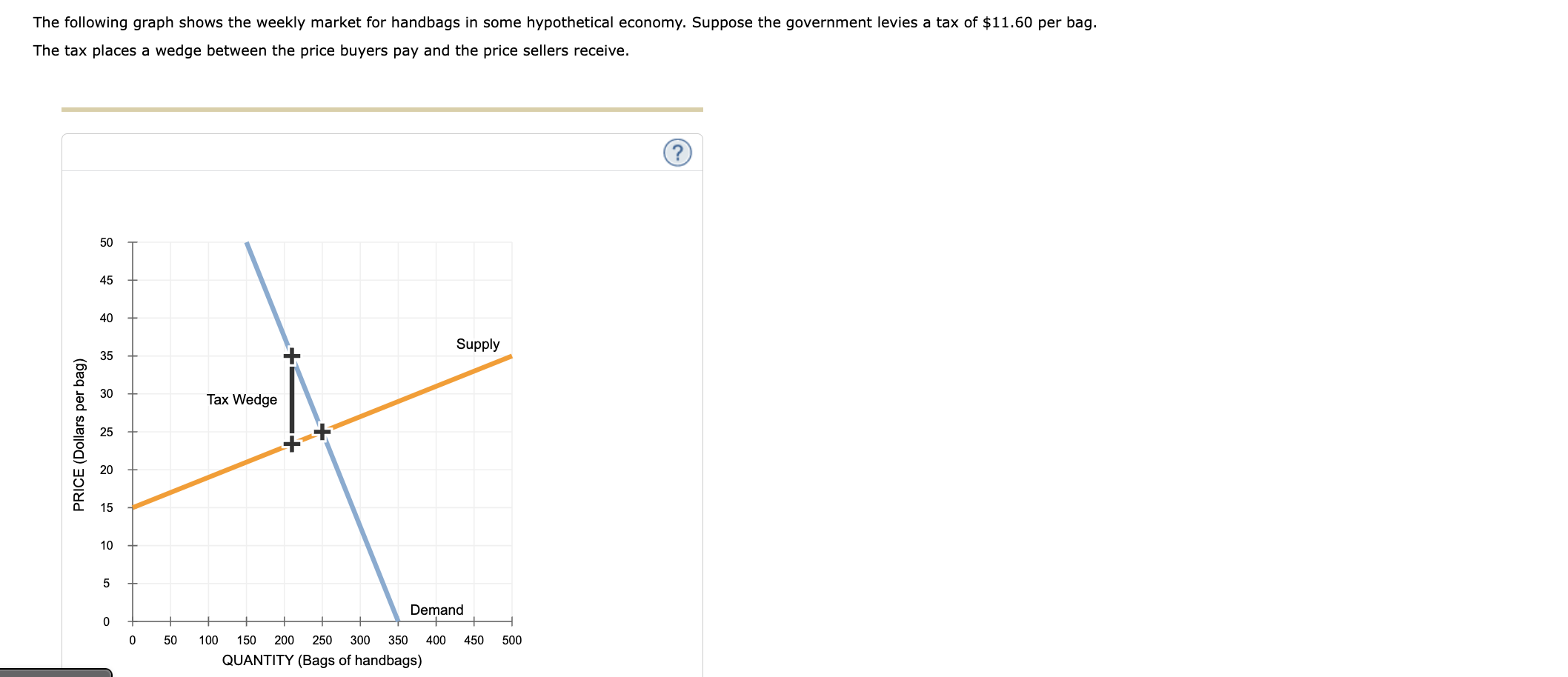 solved-the-following-graph-shows-the-weekly-market-for-chegg