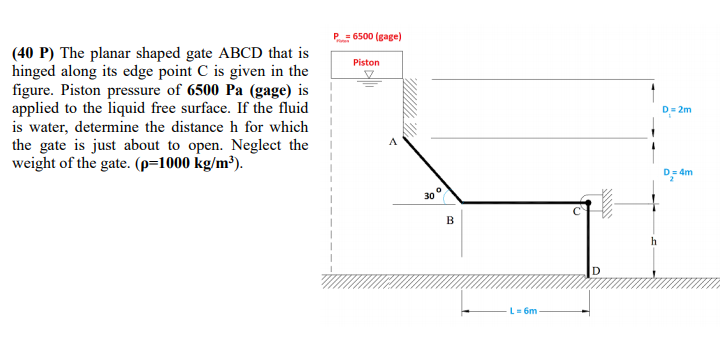 Solved (40 P) The planar shaped gate ABCD that is hinged | Chegg.com