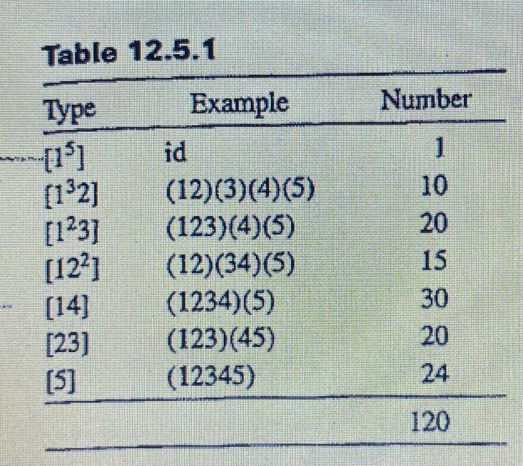 Solved Question 3 In Table 12.5.1 on p. 135 in [Biggs] (Page | Chegg.com