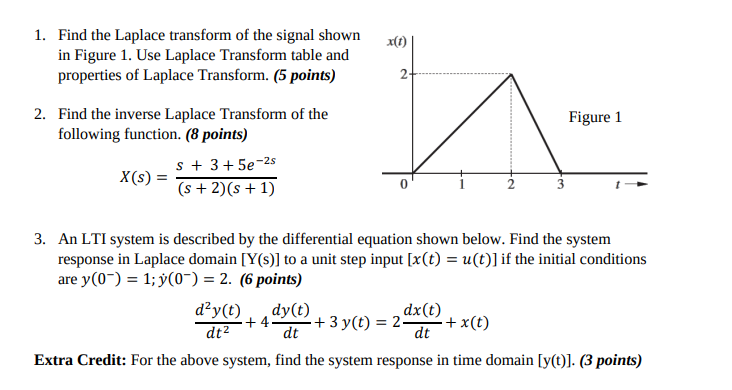 Solved 1. Find the Laplace transform of the signal shown in | Chegg.com