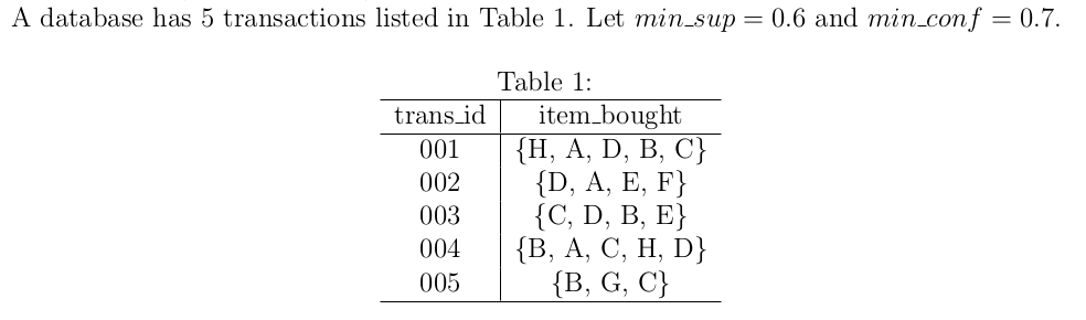 A database has 5 transactions listed in Table 1. Let | Chegg.com