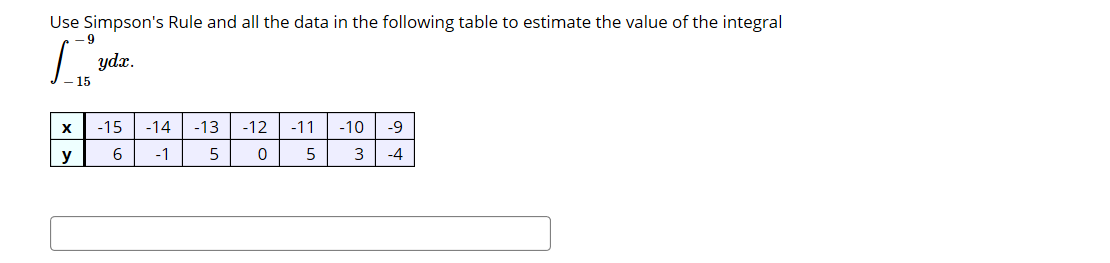 Solved Use Simpson's Rule and all the data in the following | Chegg.com