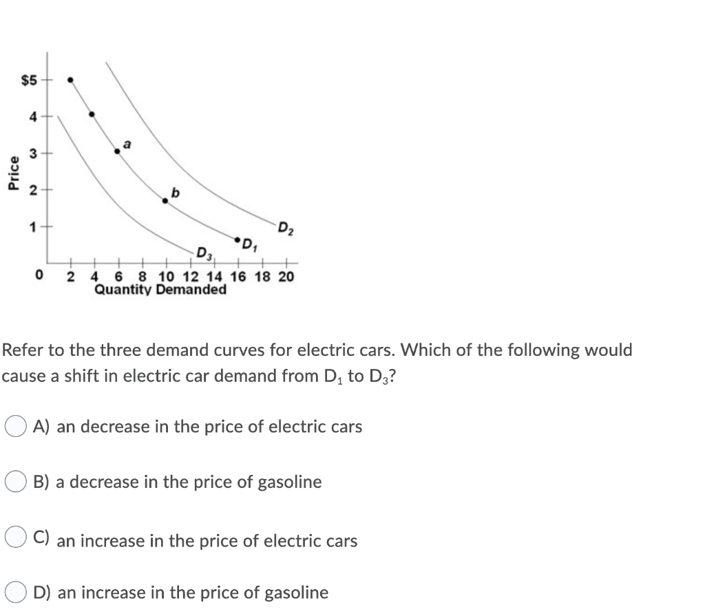 answered: price e d₂ quantity d do d₁ in the... Solved $5 4 3 Price . 2 1 D2 *D D 0 2 4 6 8 10 12 14 16 18 | Chegg.com