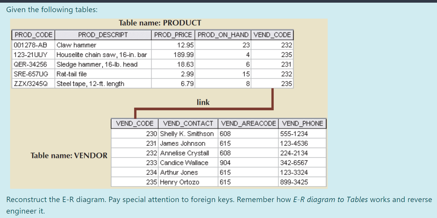 Solved Given The Following Tables: Table Name: Product 