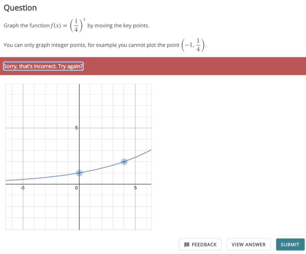 Solved Graph the function f(x)=(1/4)x by moving the | Chegg.com