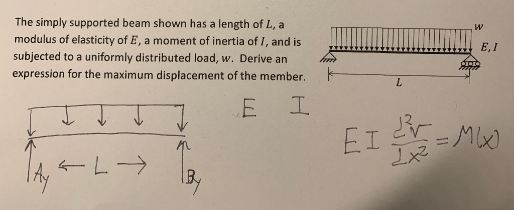 Solved The simply supported beam shown has a length of L, a | Chegg.com