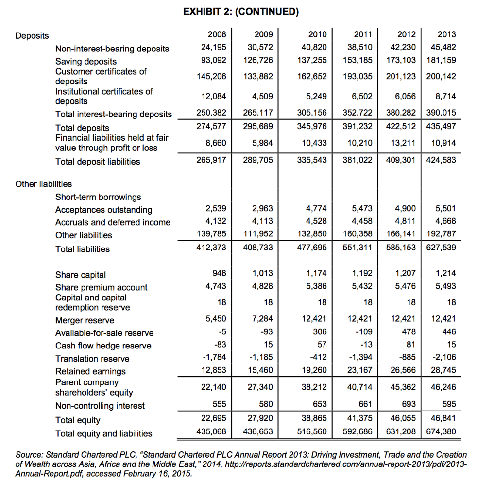 Complete Valuation using the FCFE and Relative | Chegg.com