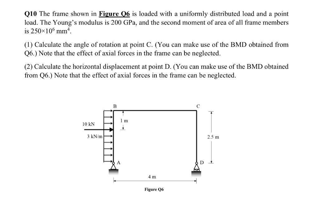 Solved Q10 The frame shown in Figure Q6 is loaded with a | Chegg.com