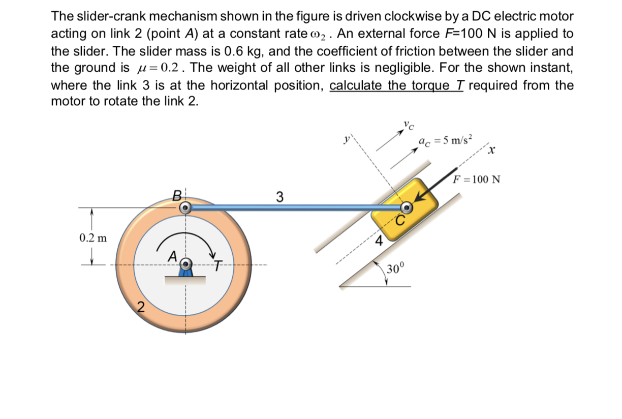 Solved The slidercrank mechanism shown in the figure is