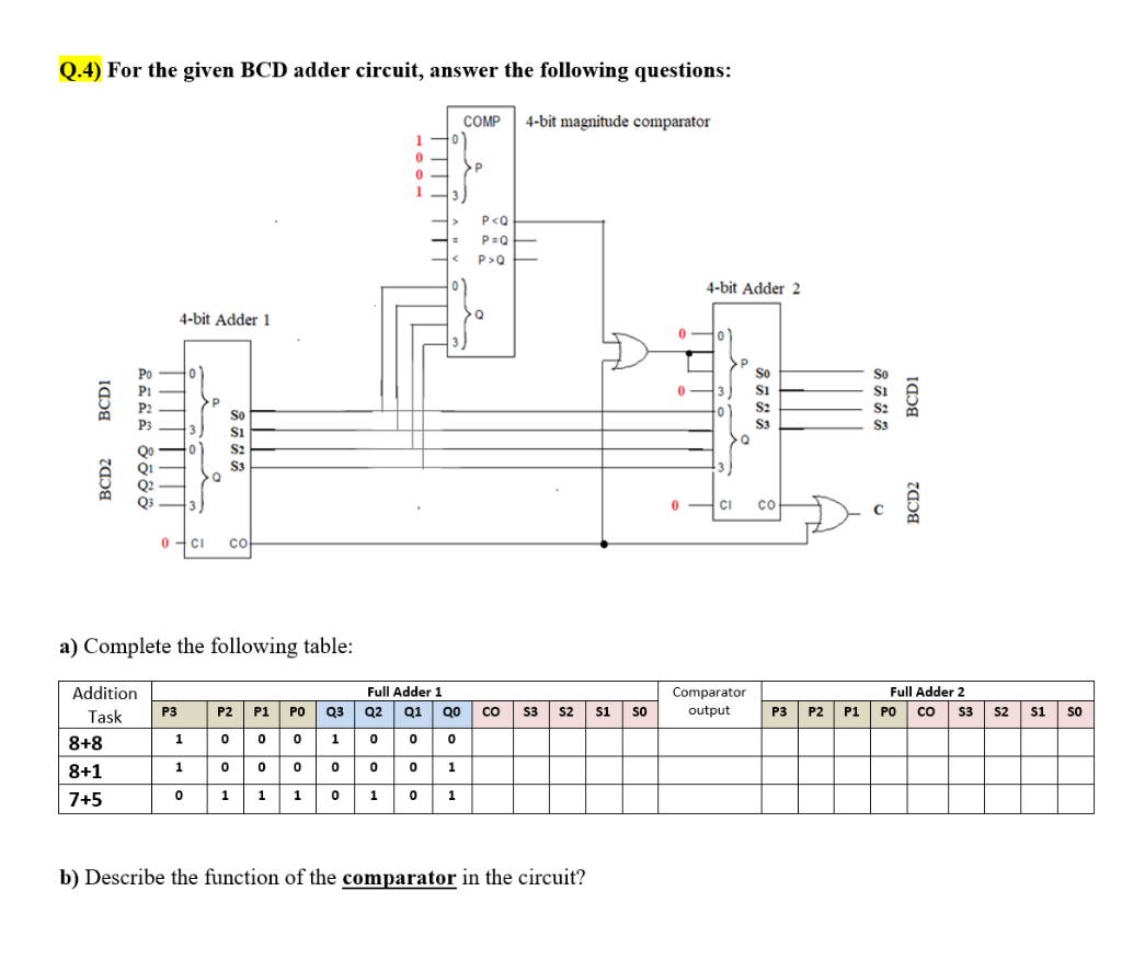 Solved Q.4) For the given BCD adder circuit, answer the | Chegg.com