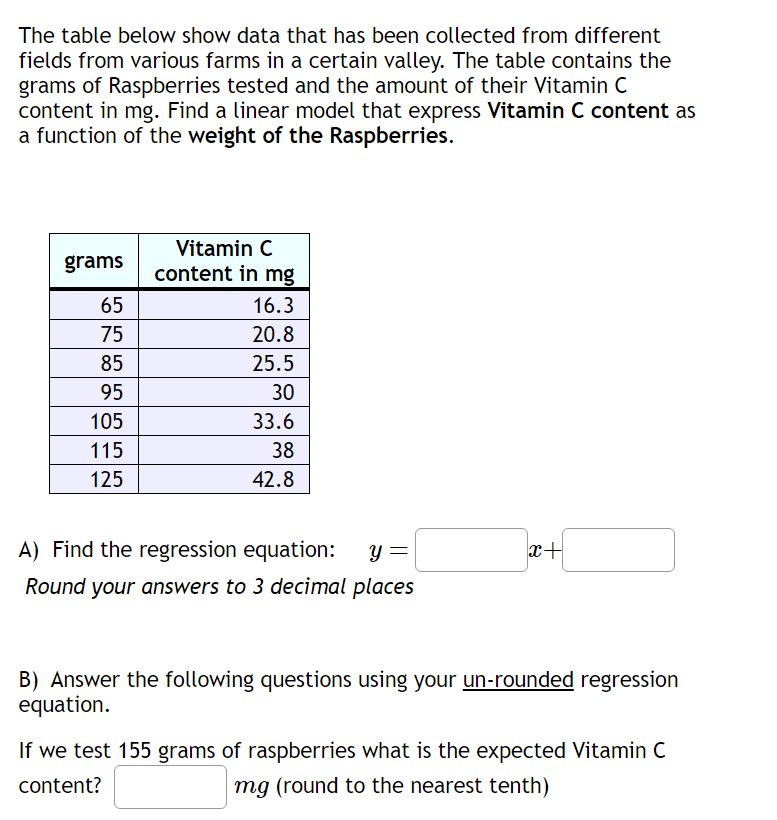 Solved The table below show data that has been collected | Chegg.com