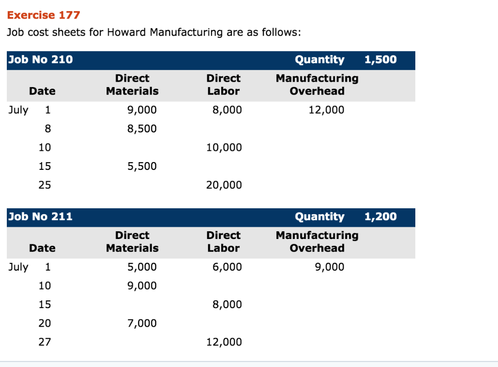 solved-exercise-177-job-cost-sheets-for-howard-manufacturing-chegg