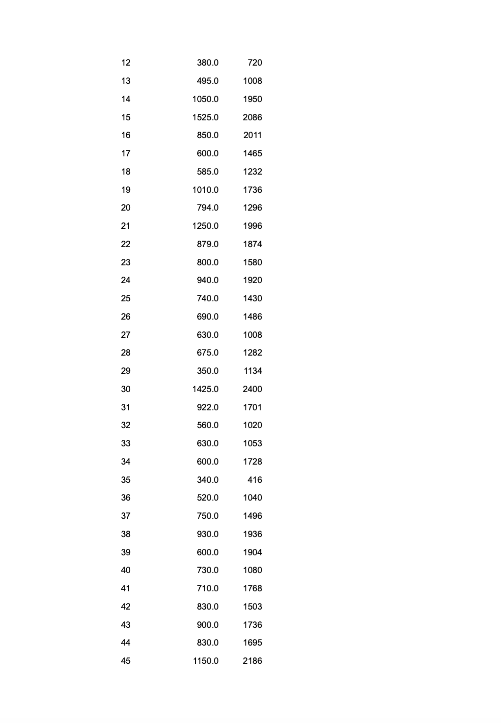 solved-use-data-analysis-in-excel-to-conduct-the-analysis-chegg