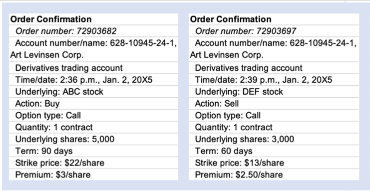 Order Confirmation Order number: 72903682 Account number/name: 628-10945-24-1, Art Levinsen Corp. Derivatives trading account