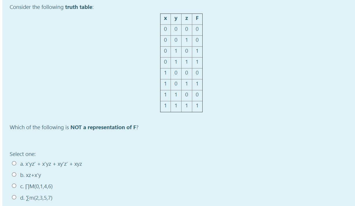 Solved Consider the following truth table: F 0 x y z 0 0 0 0 | Chegg.com
