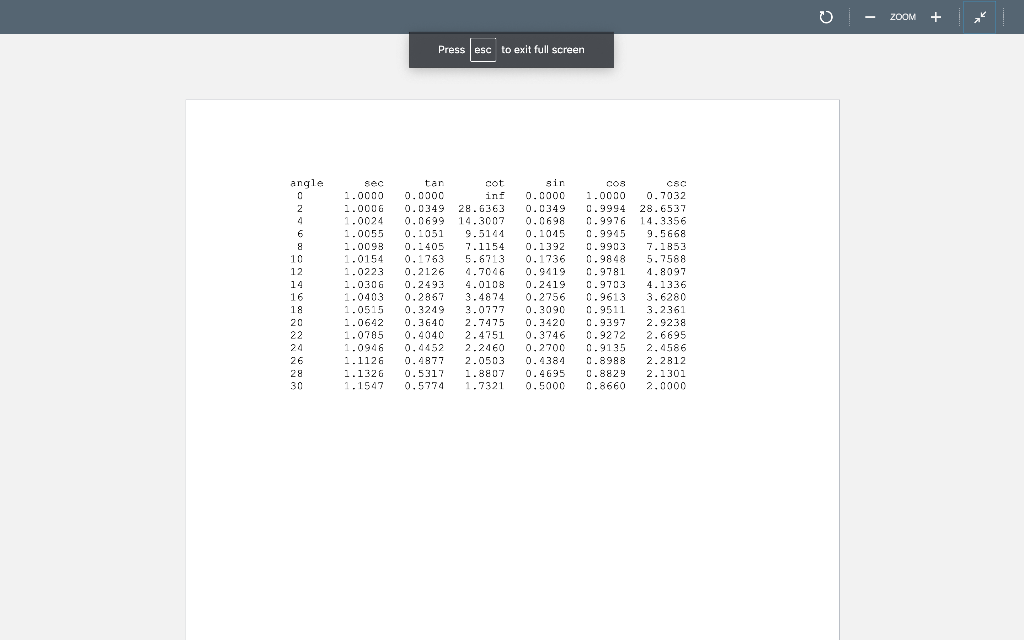 Solved Page of 2 ZOOM Python Project: Correcting Table | Chegg.com
