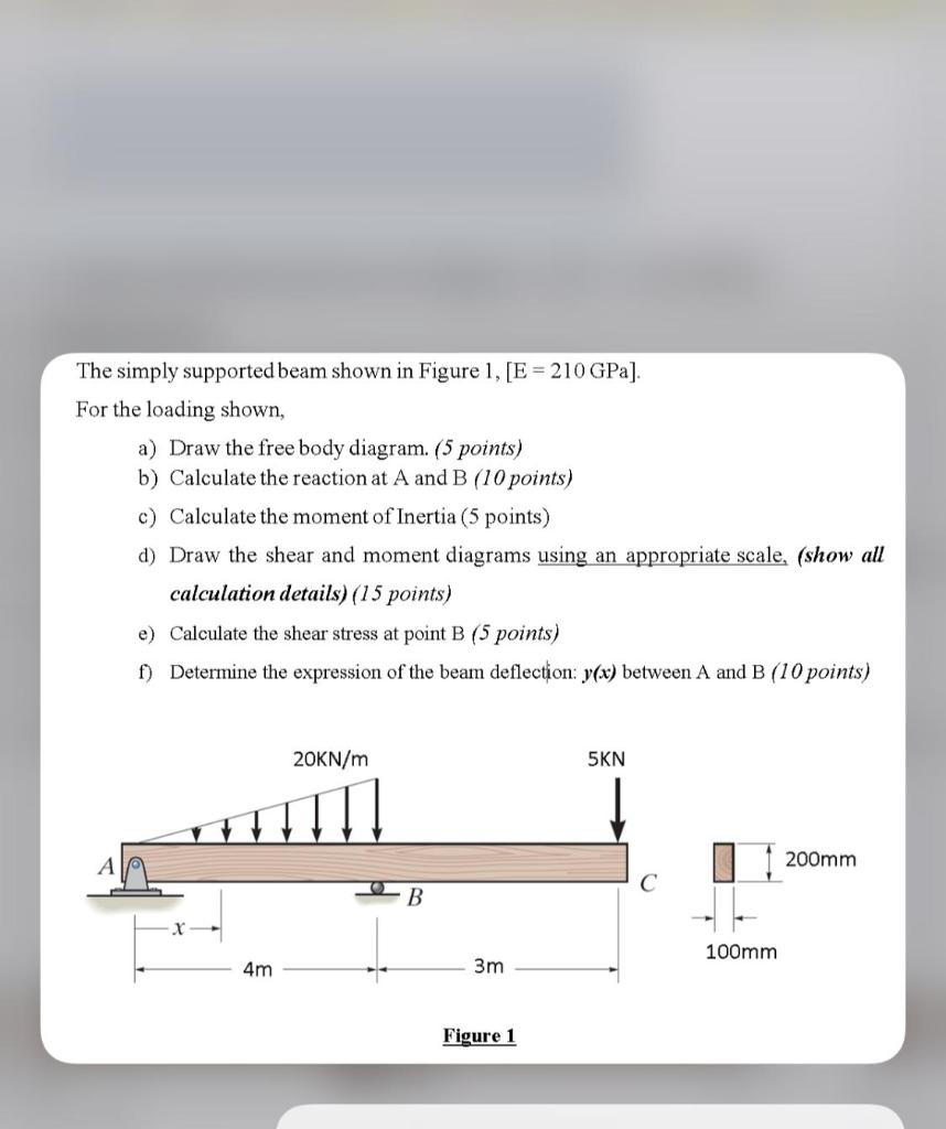 Solved The simply supported beam shown in Figure 1, [E = 210 | Chegg.com
