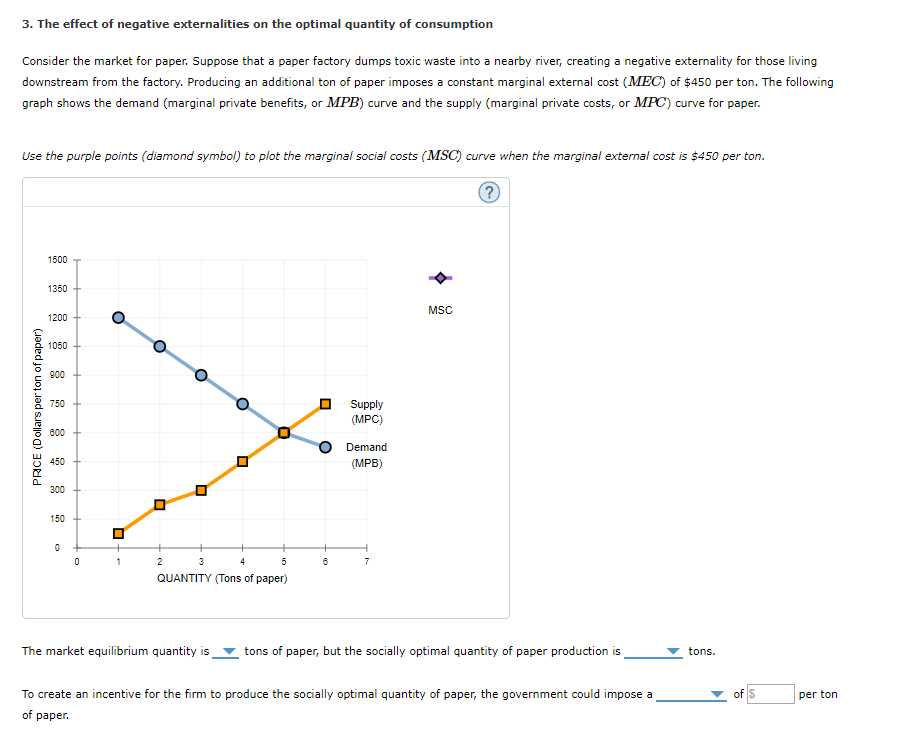 3. The effect of negative externalities on the | Chegg.com