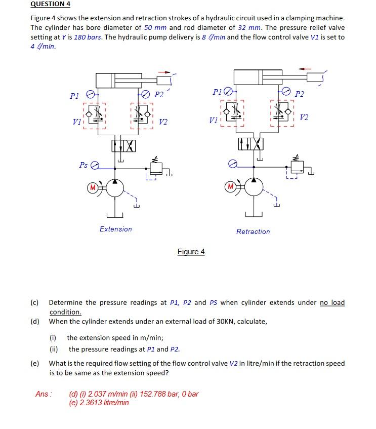 Solved Figure 4 shows the extension and retraction strokes | Chegg.com