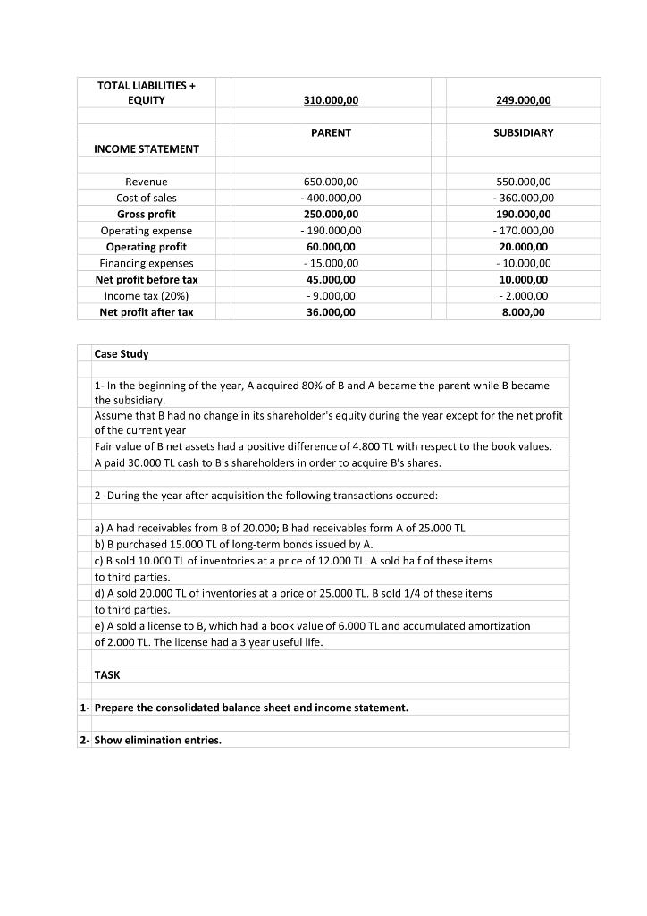 1. Prepare the consolidated balance sheet and | Chegg.com
