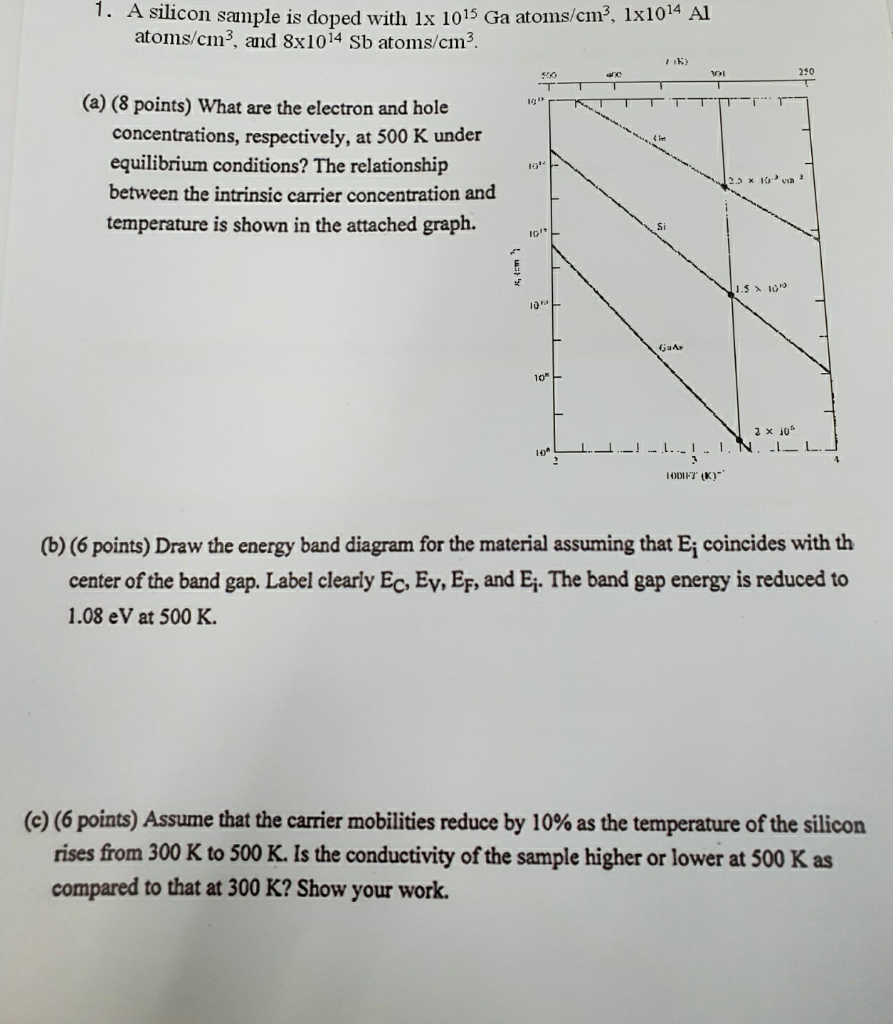 Solved 1 A Silicon Sample Is Doped With Lx 1015 Ga Atoms Chegg Com