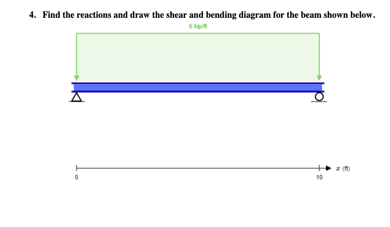 Solved 3. Find The Reactions And Draw The Shear And Bending | Chegg.com