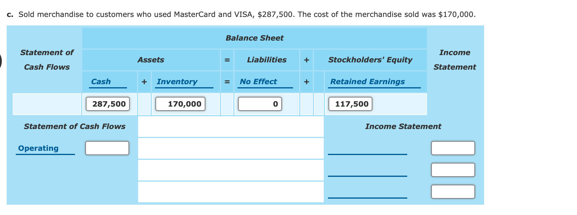 Solved SalesRelated Transactions, Including the Use of